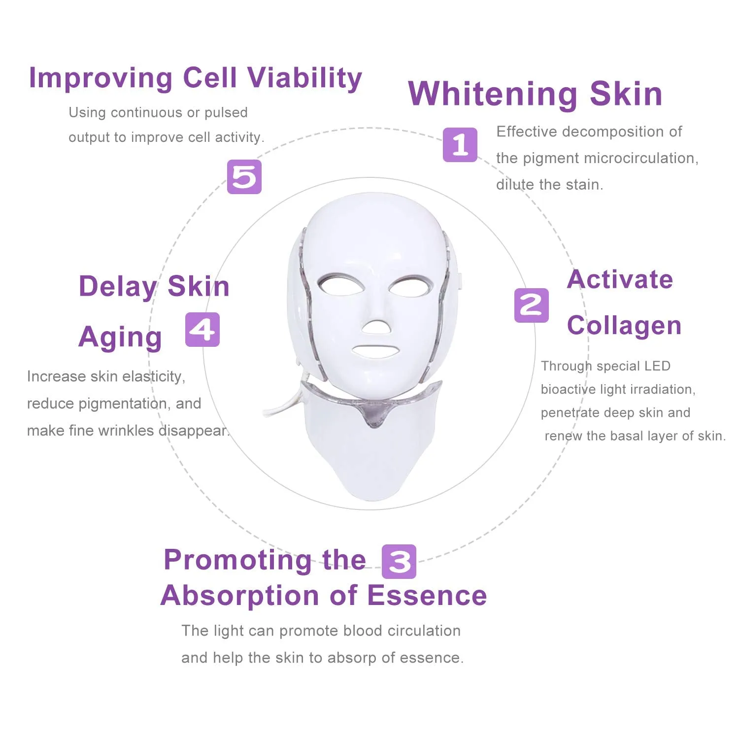 Beauty 7 Colors Light LED Facial Mask with Neck Face Care Treatment