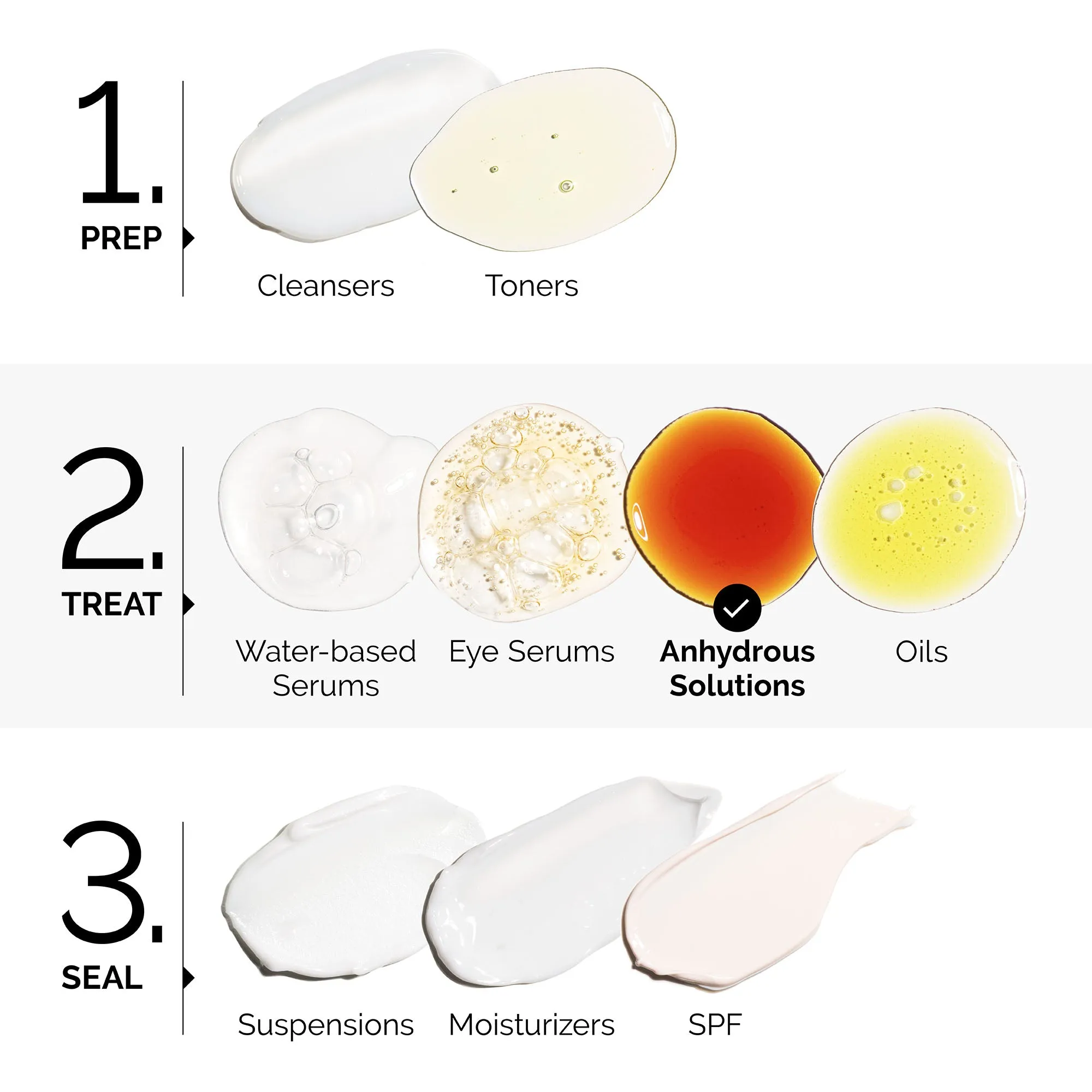 Salicylic Acid 2% Anhydrous Solution